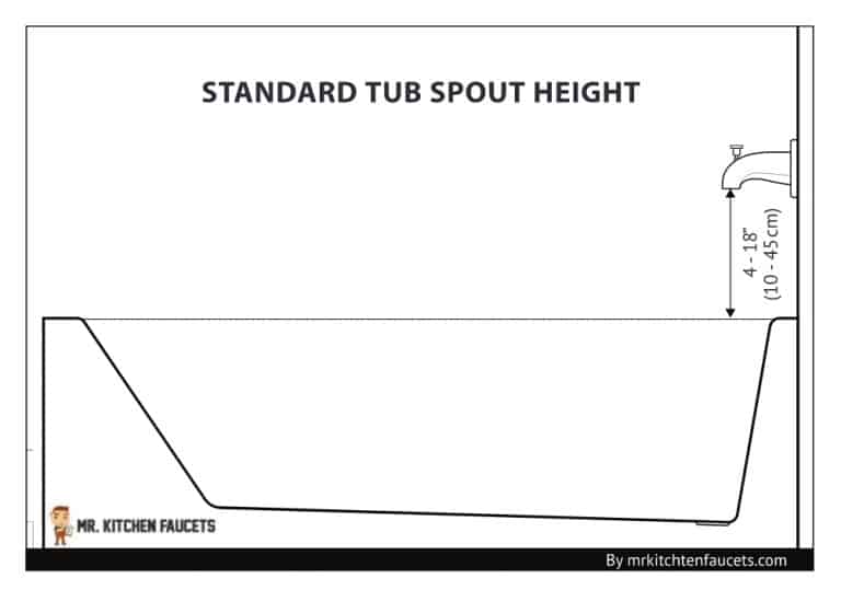 Tub Spout Height What's The Ideal Height For Your Bathroom? Mr