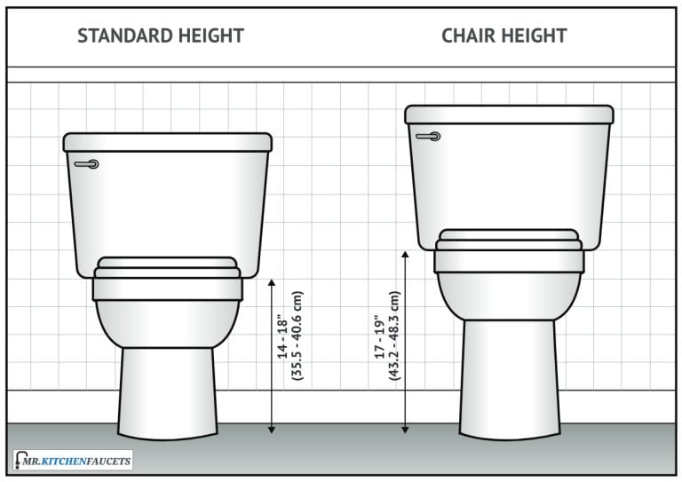 Standard Vs. Chair Height Toilet What’s The Difference? Mr. Kitchen
